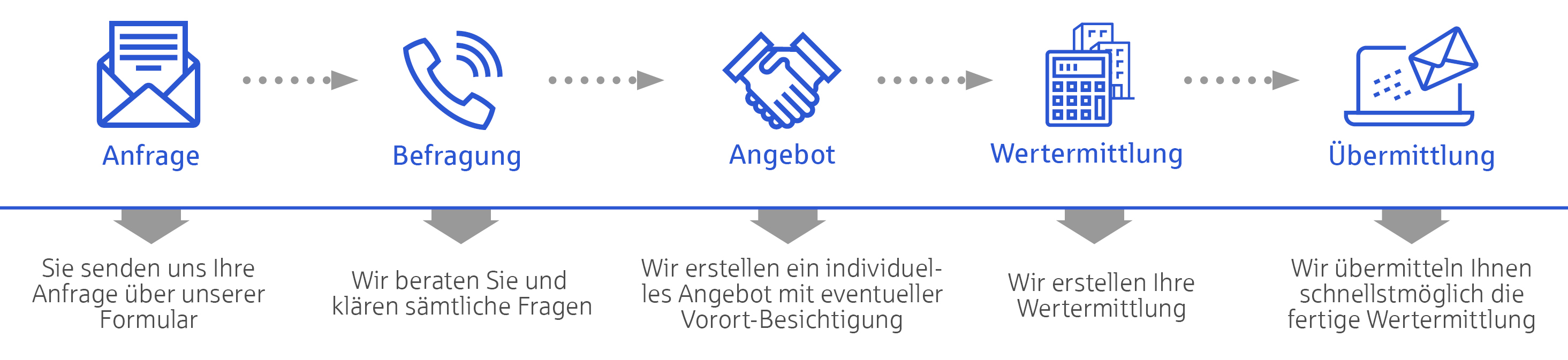 SV Cube- Grafik Wertermittlung anfragen 